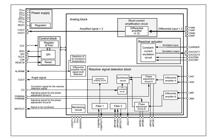 Block Diagram - Renesas Electronics RAA3064002GFP Resolver-to-Digital Converter